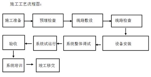 消防改造