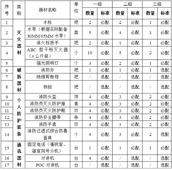 微型消防站