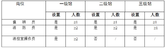 微型消防站